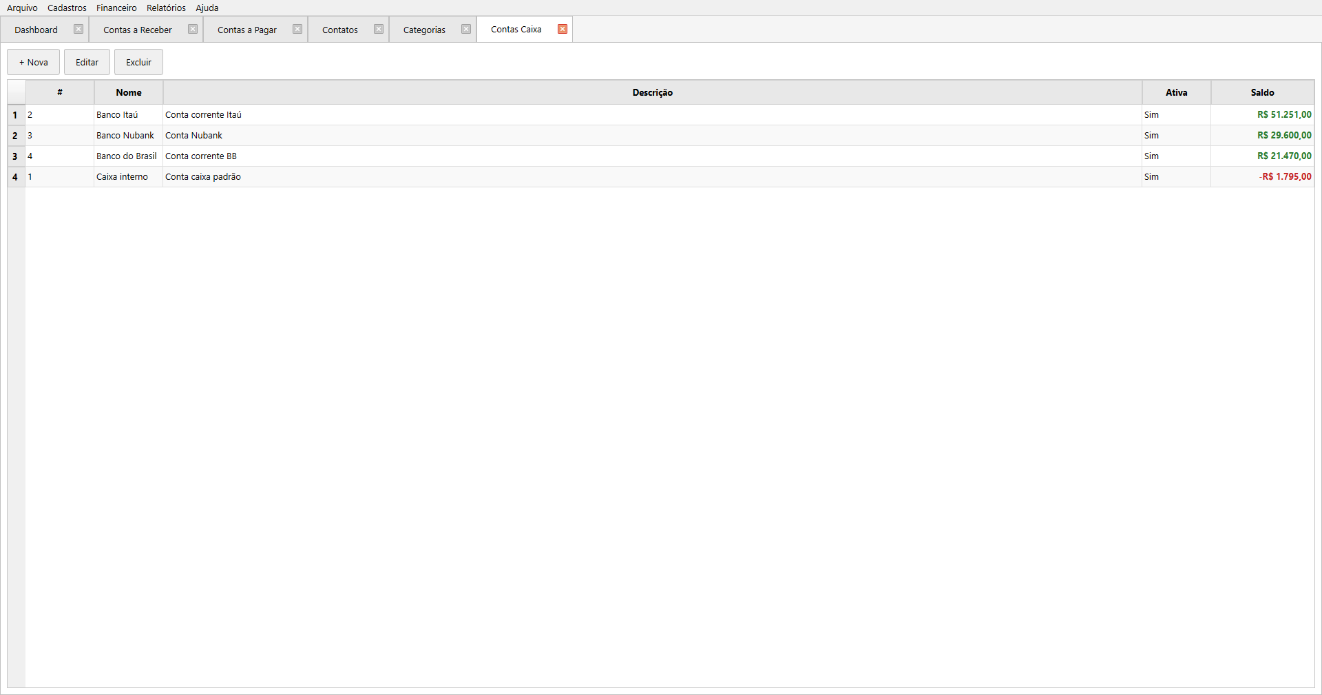 Contas Caixa - contas bancárias e caixa interno com saldos