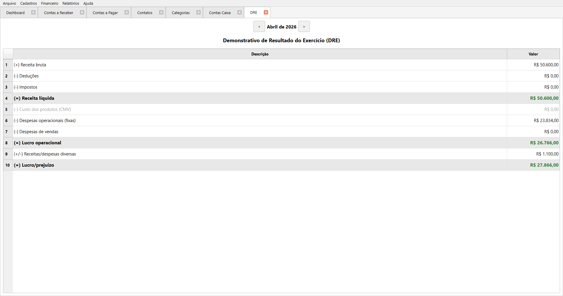 DRE - Demonstrativo de Resultado do Exercício com receita líquida e lucro