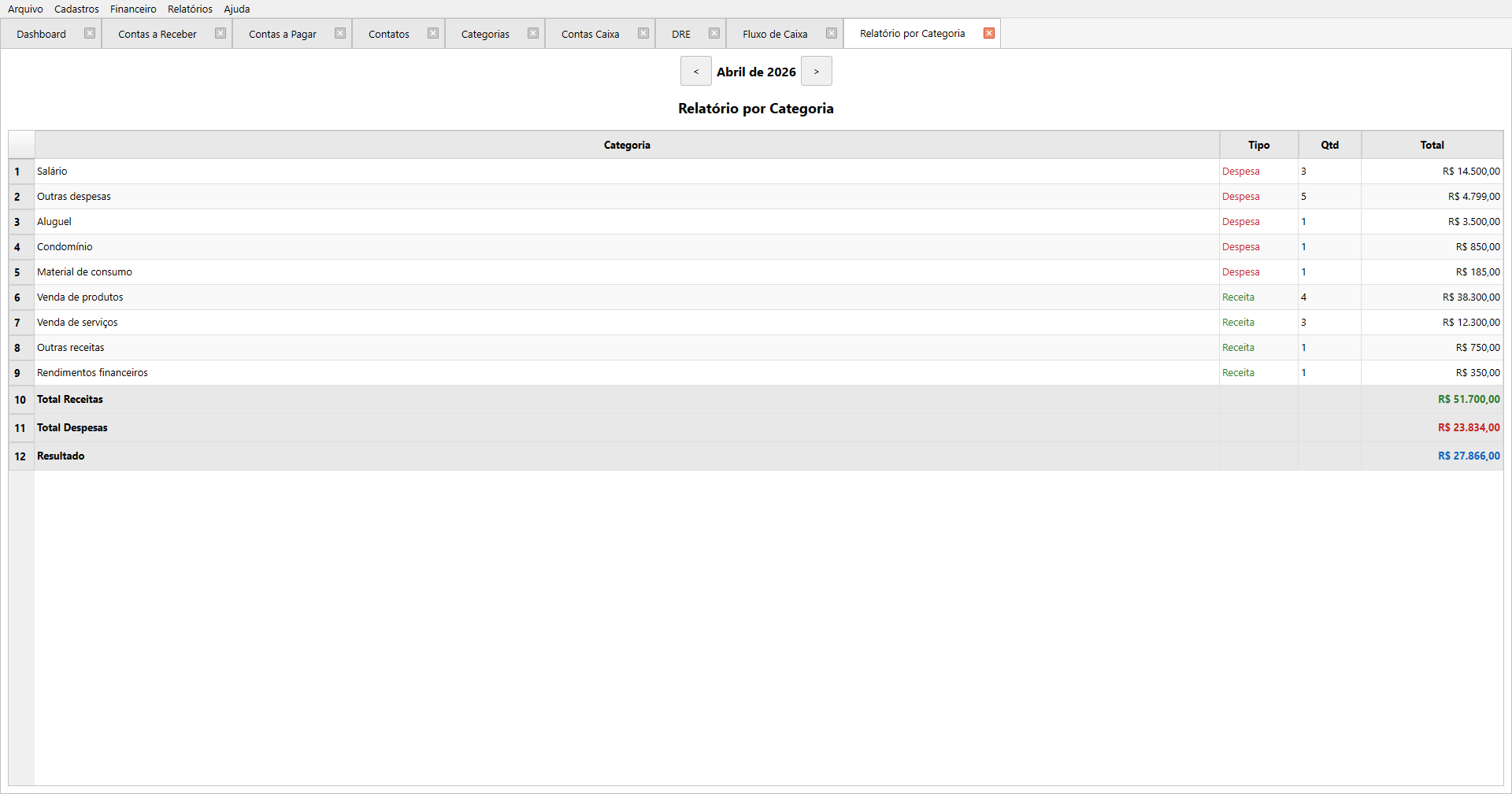 Relatório por Categoria - totais de receitas e despesas por categoria